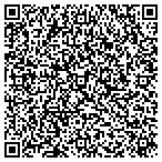 QR code with Mattress Source contacts