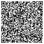 QR code with Highland Lure & Bait CO contacts
