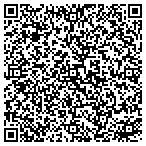 QR code with Southwest Renewable Energy Institute contacts
