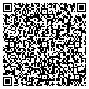 QR code with Randys Gun & Such contacts