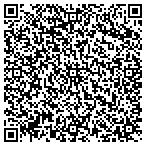 QR code with Secret Squirrel Personal Shopper contacts