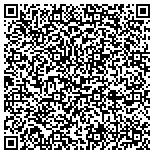 QR code with Squirrel's Nest Bed and Breakfast, LLC contacts