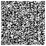 QR code with International Institute For Training Research And Economic Development Inc contacts