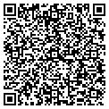 QR code with Devry Institute contacts