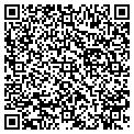QR code with Richards Gun Shop contacts
