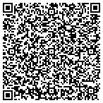 QR code with Pumpkin Patch Primitives contacts
