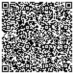 QR code with Sunset Heights Association Of Responsible People contacts