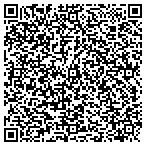 QR code with Imagination Source Incorporated contacts