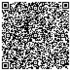 QR code with Nobody One Publishing BMI contacts