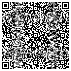 QR code with Loui's Pit Stop Auto Reconditioning contacts