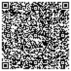 QR code with Trend Setters Custom Auto Accessories contacts