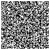 QR code with Richard's Career Services & Professional Resume Writing contacts
