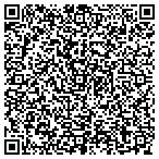 QR code with International Trade Investment contacts