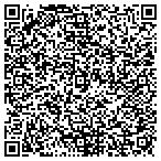 QR code with Rockland Marble And Granite contacts