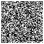 QR code with Resume Scripter contacts