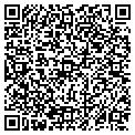 QR code with Surpnse Parties contacts