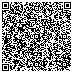 QR code with Sierra Window Coverings contacts