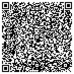 QR code with Prolific Business Solutions contacts