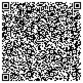 QR code with Nexo Tecnico Corp / DBA Ramjack del Caribe contacts