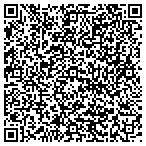 QR code with Seippel Homestead & Center For The Arts contacts