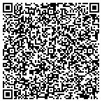 QR code with Planning Resources Incorporated contacts