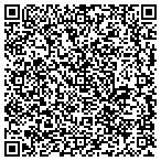 QR code with Survey Matters LLC contacts