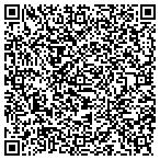 QR code with Medpack Labs LLC contacts
