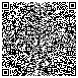 QR code with All Around Home Inspections, LLC contacts