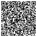 QR code with Cdvtest Area contacts