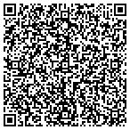 QR code with Independent Scentsy Consultant- Nikkol Krug contacts