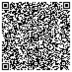 QR code with Inflatables Superstore contacts