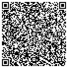 QR code with Molecular Testing Lab contacts