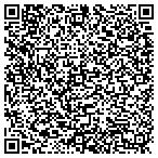 QR code with inflatable party express inc contacts