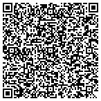 QR code with Mike's Coin & Jewelry contacts