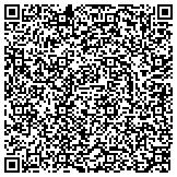 QR code with Renaissance Consignment & Marketplace contacts