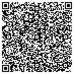 QR code with Sc Indian Community Development Initiative Inc contacts