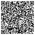 QR code with Sharmakumar Inc contacts