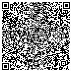QR code with Resort Property Rentals & Management contacts