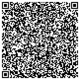 QR code with International Center For Community And Human Development Inc contacts