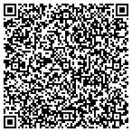 QR code with Intruder Detection Systems/Sw Electronics Exchange contacts
