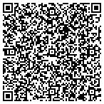 QR code with Russell Feed and Supply Azle contacts