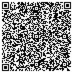 QR code with Zonta Club Of Cape Girardeau Area Foundation contacts