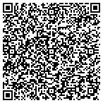 QR code with Richmond Heights Community Dev contacts