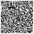 QR code with Sound Solutions contacts