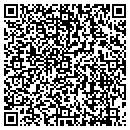 QR code with Richard's Auto Parts contacts