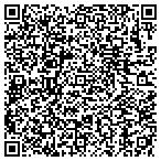 QR code with Buchhart Realty And Development Co Inc contacts