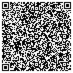 QR code with Indian Pueblos Federal Development Corporation contacts