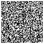 QR code with Mountain Home Developers LLC contacts
