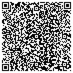 QR code with Southeastern Land Development LLC contacts