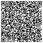 QR code with Richards John Development Corp contacts